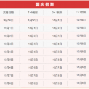 通知|盛刷2021年國慶節(jié)到賬時間通知