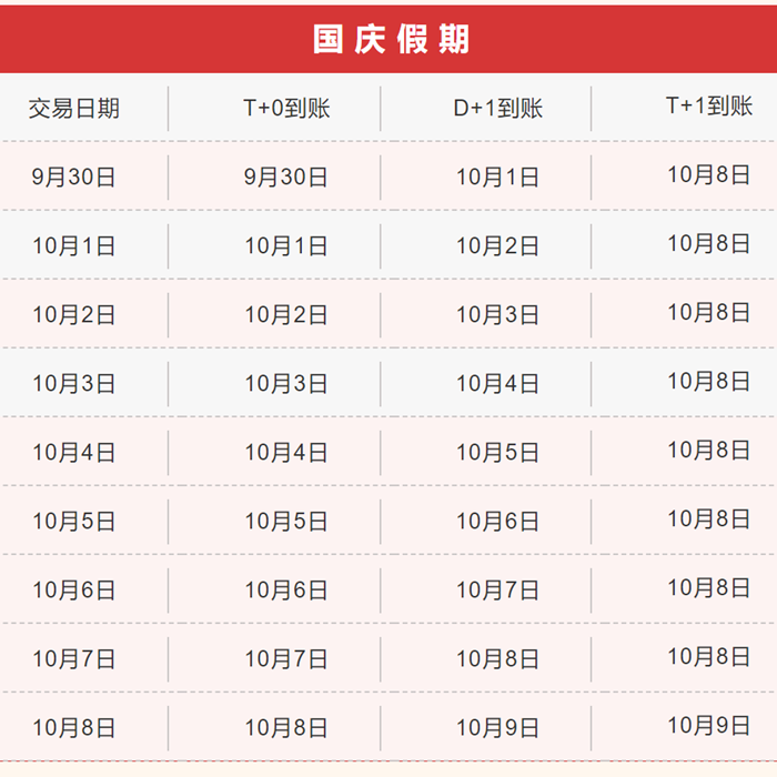 通知|盛刷2021年國慶節到賬時間通知